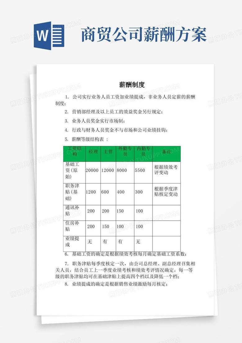 好用的商贸公司薪酬制度(标准版)