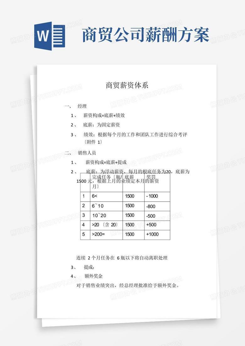 通用版商贸有限公司薪资体系-精品完整版