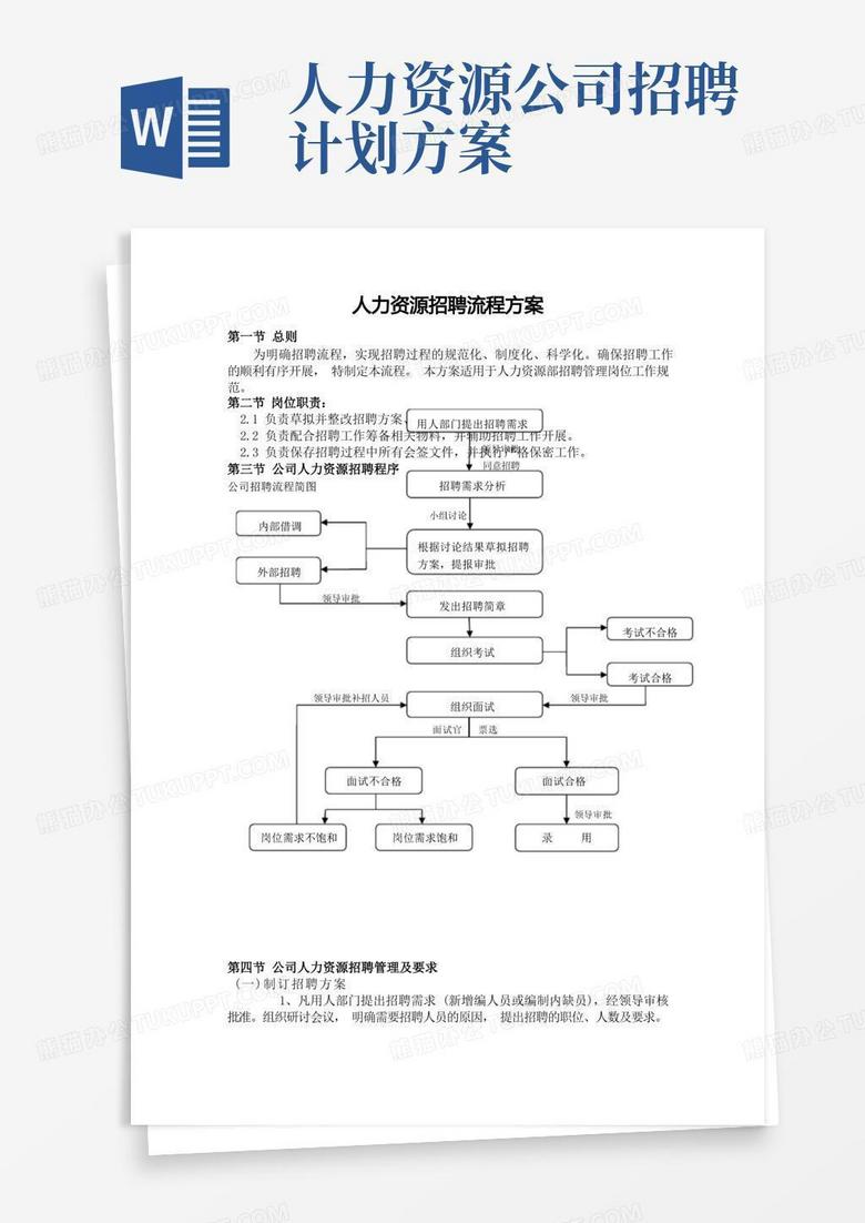 方便的方案一：人力资源招聘流程方案