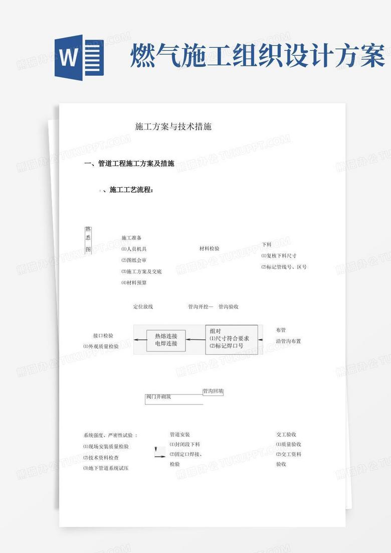 简易版燃气管道工程施工组织设计工方案及技术措施