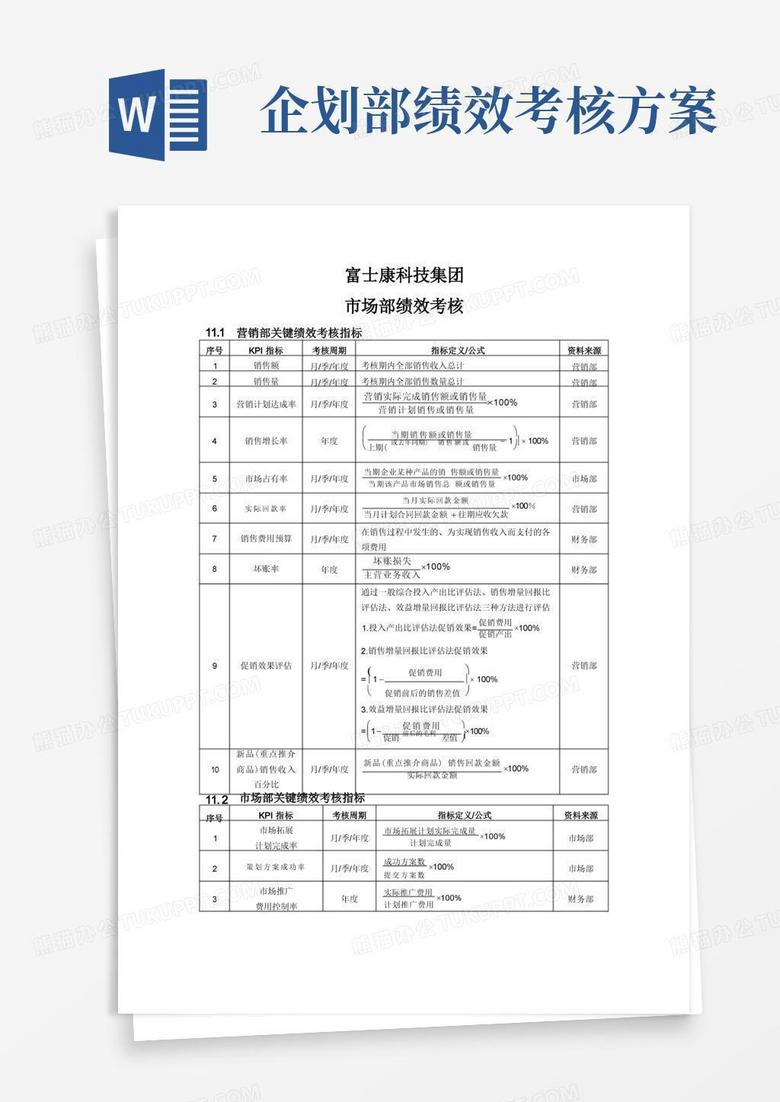 好用的营销企划人员绩效考核方案
