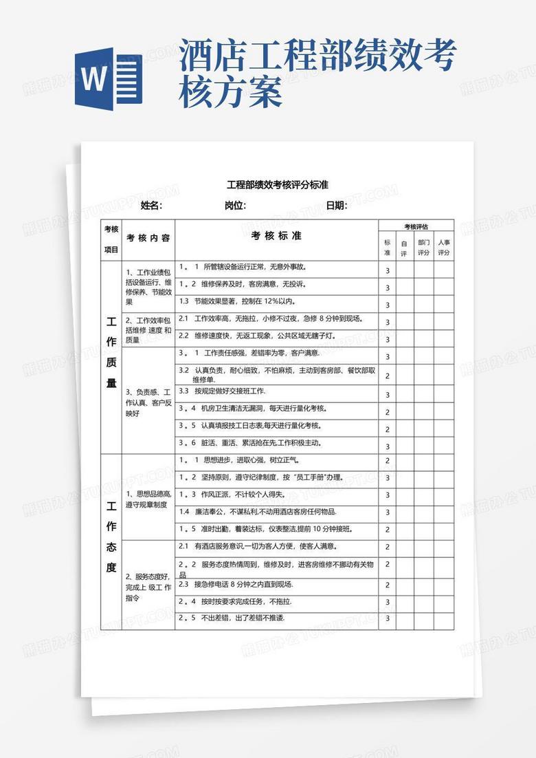 大气版工程部绩效考核评诂方案