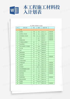 本工程施工材料投入计划表-