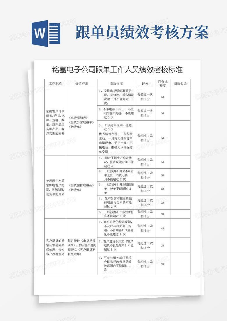 实用的跟单工作人员绩效考核标准