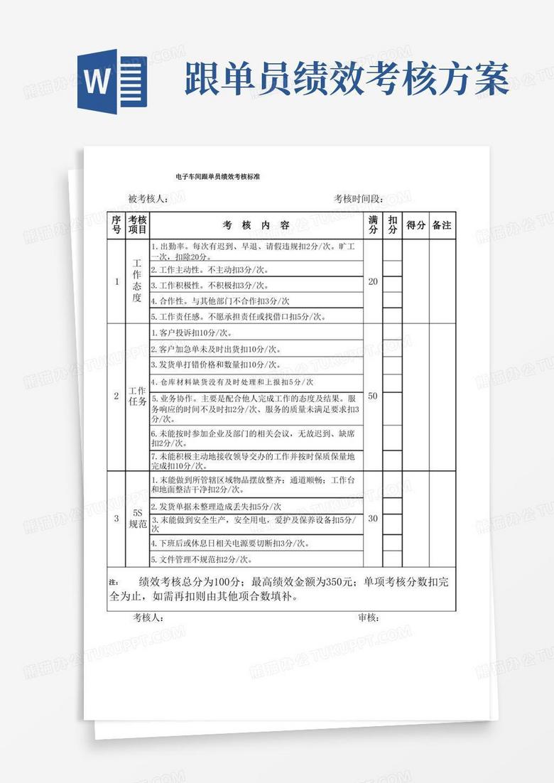 简洁的跟单绩效考核标准