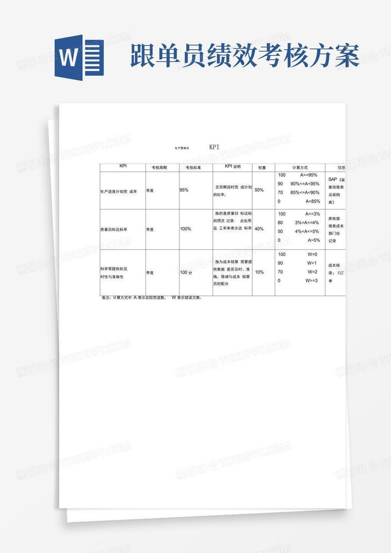 大气版供应部-生产跟单员绩效考核指标(KPI)