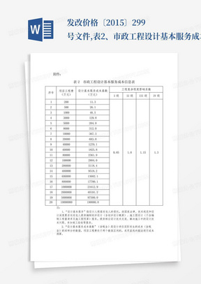 发改价格〔2015〕299号文件,表2、市政工程设计基本服务成本信息表_百...