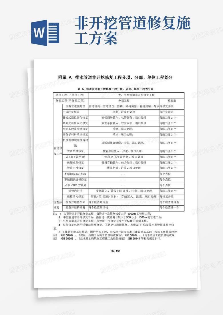 简易版排水管道非开挖修复工程分项、分部、单位工程划分