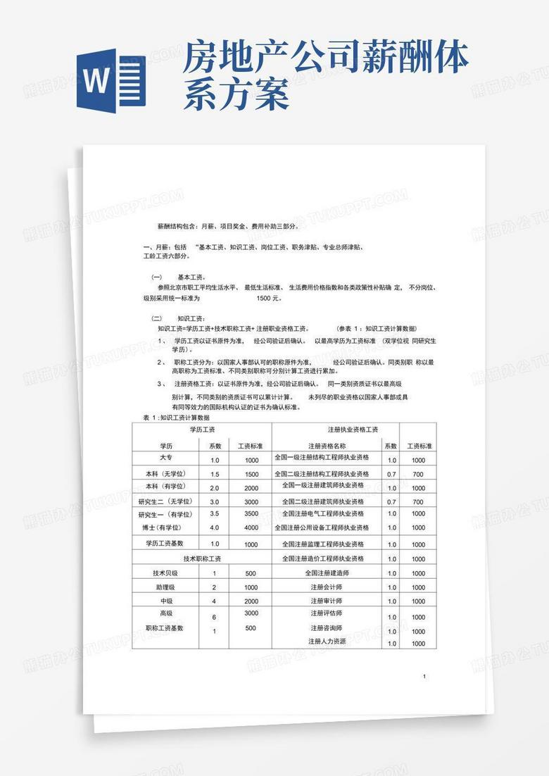 简易版房地产开发公司薪酬体系