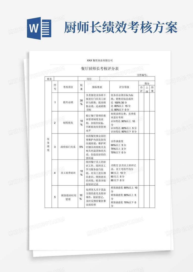 好用的餐厅厨师长绩效考核表