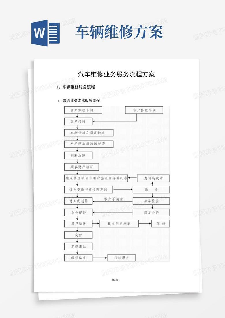 通用版汽车维修业务服务流程方案