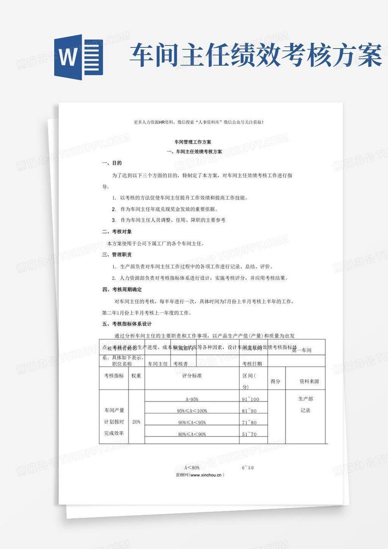 简洁的OKR与专题KPI专题-绩效考核管理办法(车间主任)