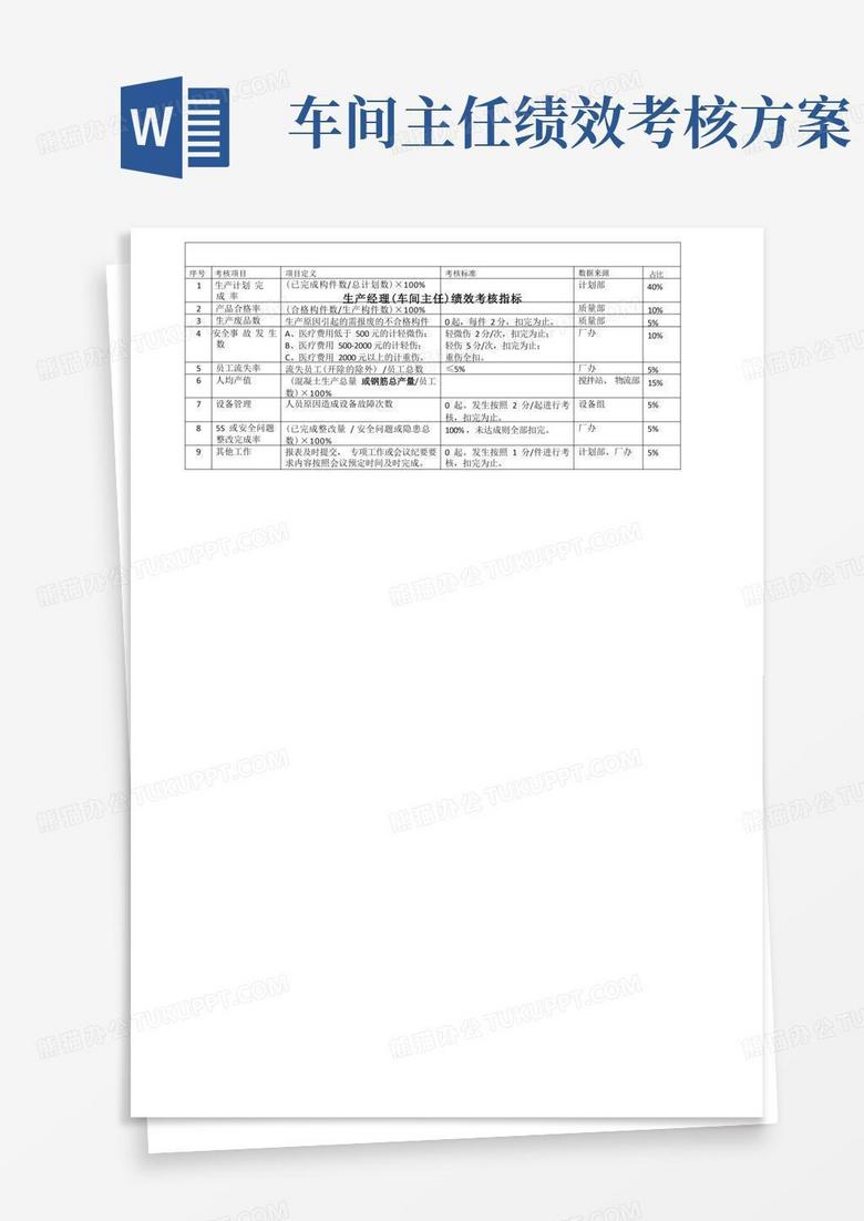 大气版生产经理(车间主任)绩效考核指标