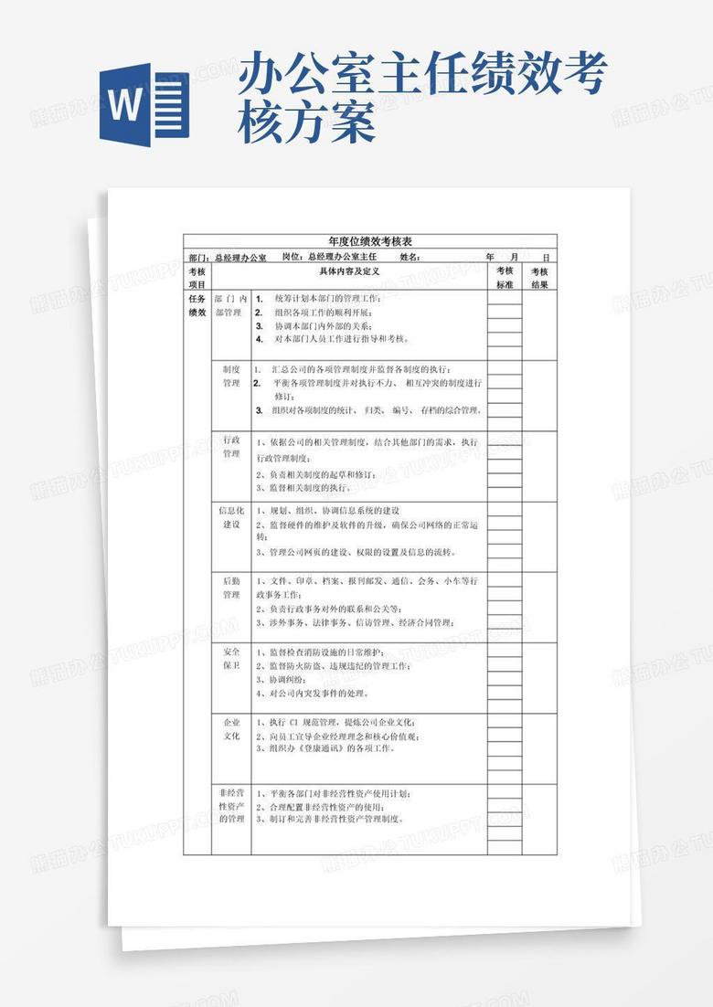 实用的总经理办公室主任绩效考核指标KPI