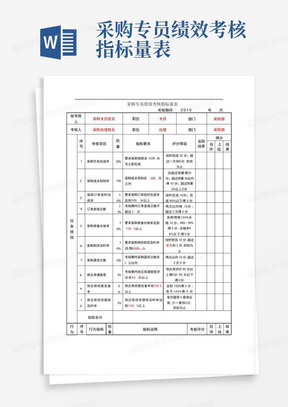 采购专员绩效考核指标量表