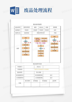 废品处理流程