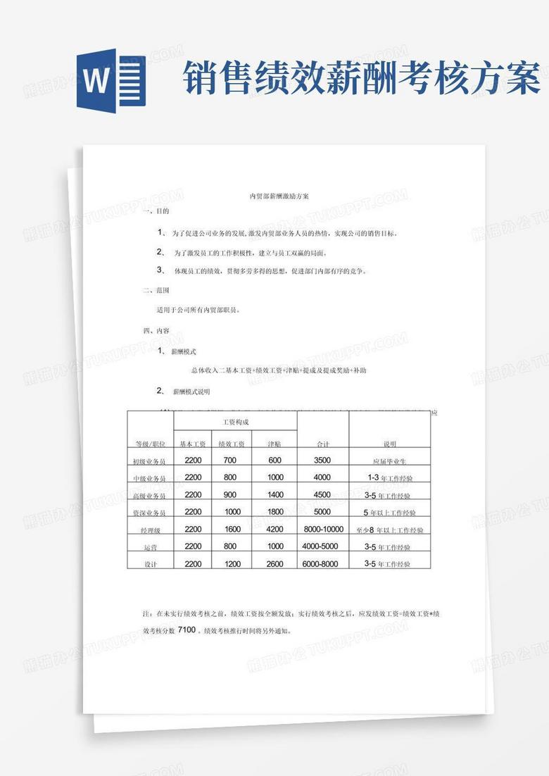 销售部绩效考核及薪酬激励方案