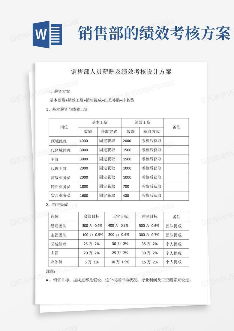 销售部人员薪酬及绩效考核设计方案