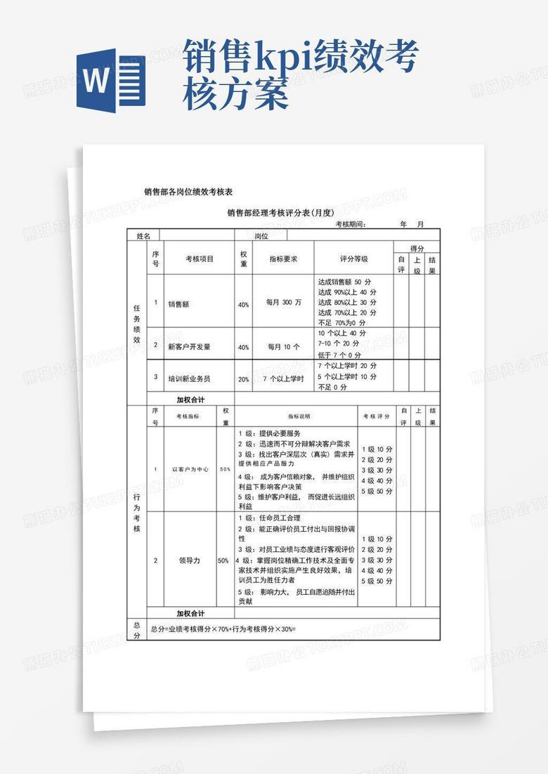 销售部各岗位绩效考核表KPI