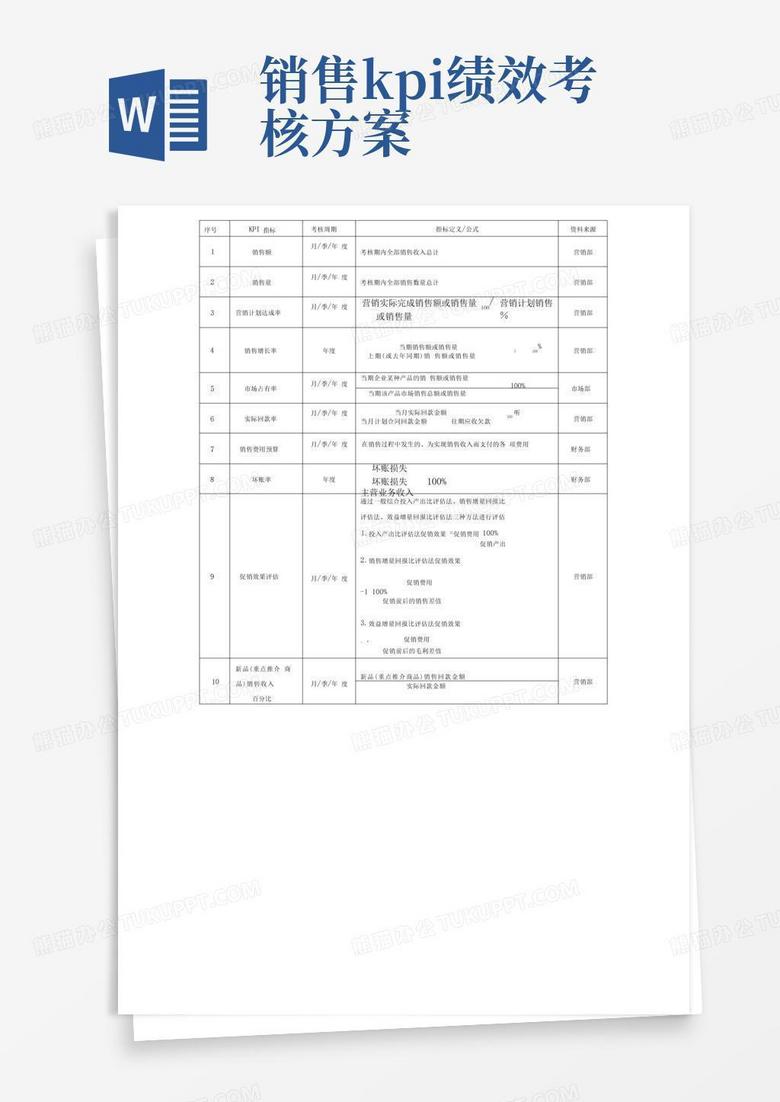 营销部绩效考核指标表