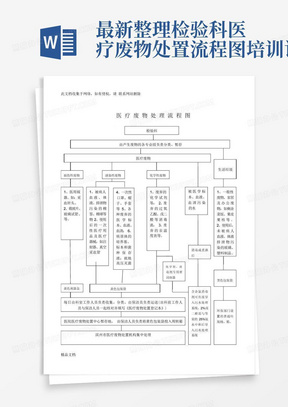 最新整理检验科医疗废物处置流程图培训讲学