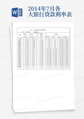 2014年7月各大银行贷款利率表