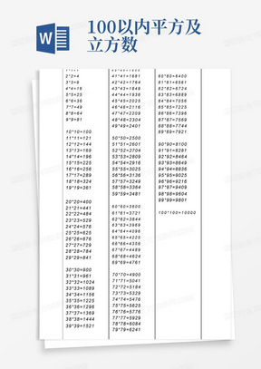 100以内平方及立方数