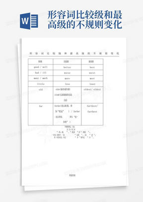 形容词比较级和最高级的不规则变化