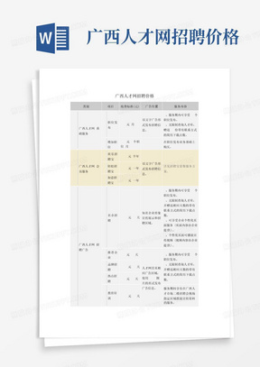 广西人才网招聘价格