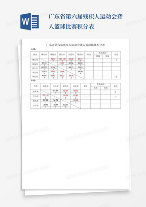 广东省第六届残疾人运动会聋人篮球比赛积分表