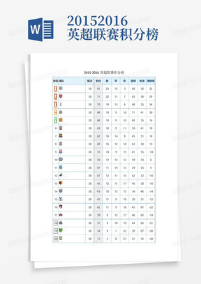 2015-2016英超联赛积分榜