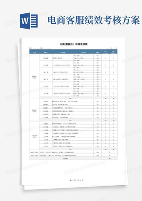 电商客服绩效考核表