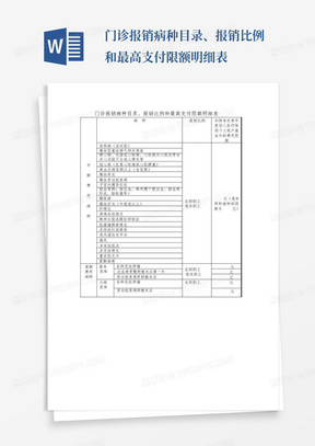 门诊报销病种目录、报销比例和最高支付限额明细表