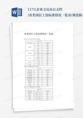 1171.(企业文员办公文档)各类岗位工资标准情况一览表(规范模本)_文