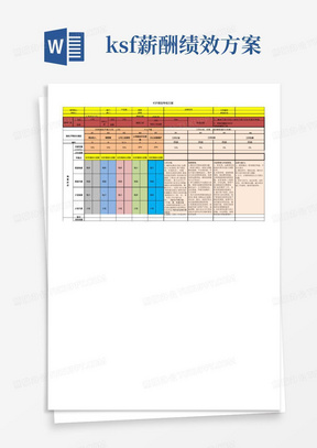 运维专员KSF绩效考核方案