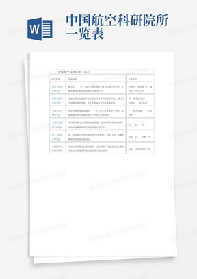 中国航空科研院所一览表