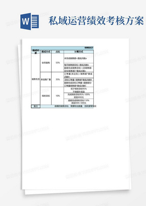 私域运营员工业绩考核标准表