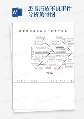 患者发生压疮鱼骨图图片