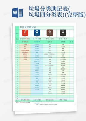 垃圾分类助记表(垃圾四分类表)(完整版)