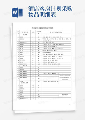 酒店客房计划采购物品明细表