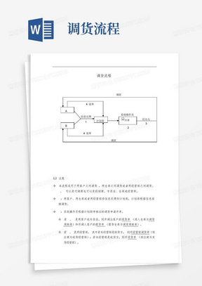 调货流程