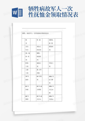 牺牲病故军人一次性抚恤金领取情况表