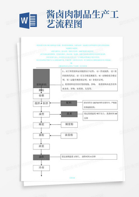 酱卤肉制品生产工艺流程图