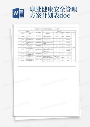 职业健康安全管理方案计划表.doc-