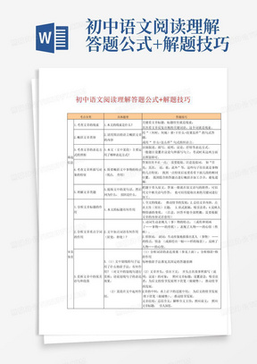 初中语文阅读理解答题公式+解题技巧