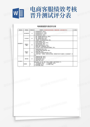 电商客服绩效考核晋升测试评分表