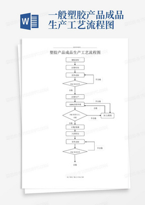 一般塑胶产品成品生产工艺流程图