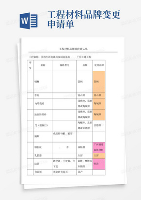 工程材料品牌变更申请单