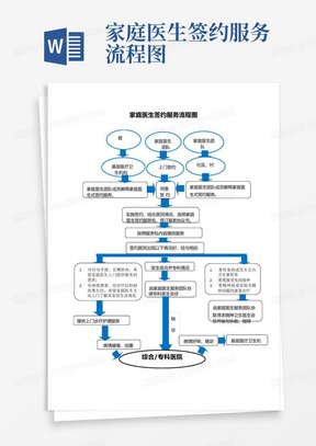 家庭医生签约服务流程图