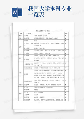 我国大学本科专业一览表